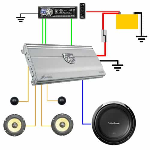 🥇Best Car Amplifier ★ March 2022 - STUNNING Reviews [Updated] + BONUS